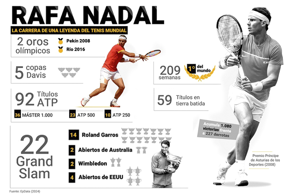 Rafael Nadal