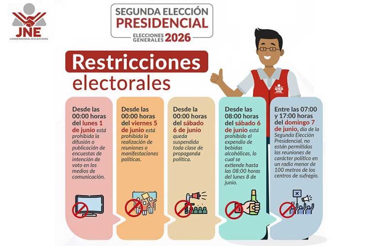 Fuente: JNE