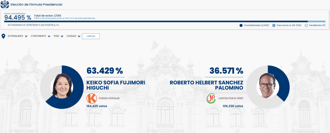 Voto extranjero
