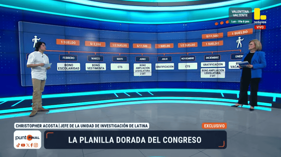 Relación de pagos para un trabajador del Congreso.