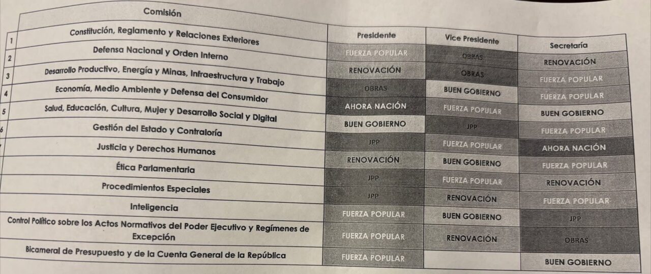 Foto: difusión