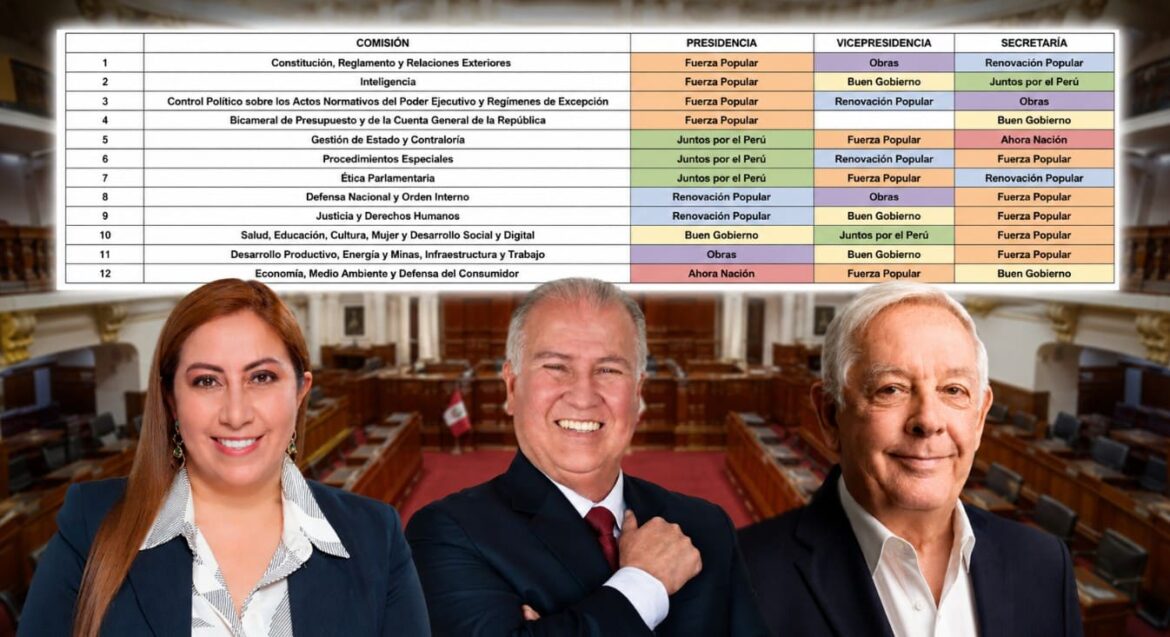 Comisiones del Senado: ¿Quiénes las presiden y qué partidos las presiden?