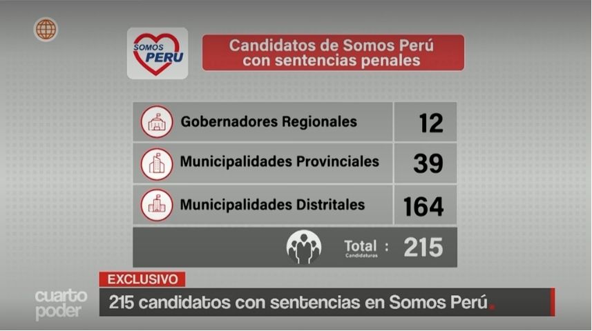 Candidatos de Somos Perú presentan sentencias. Foto: Cuarto Poder