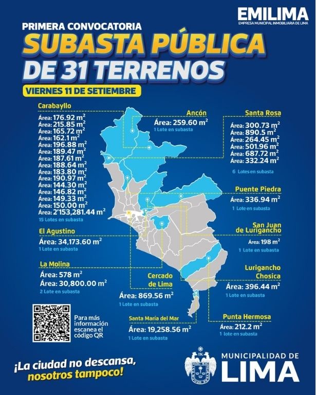 Subasta de terrenos en Lima Metropolitana. Foto: Munlima