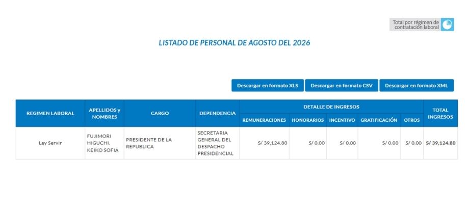 Primer sueldo de Keiko Fujimori como mandataria del Perú.