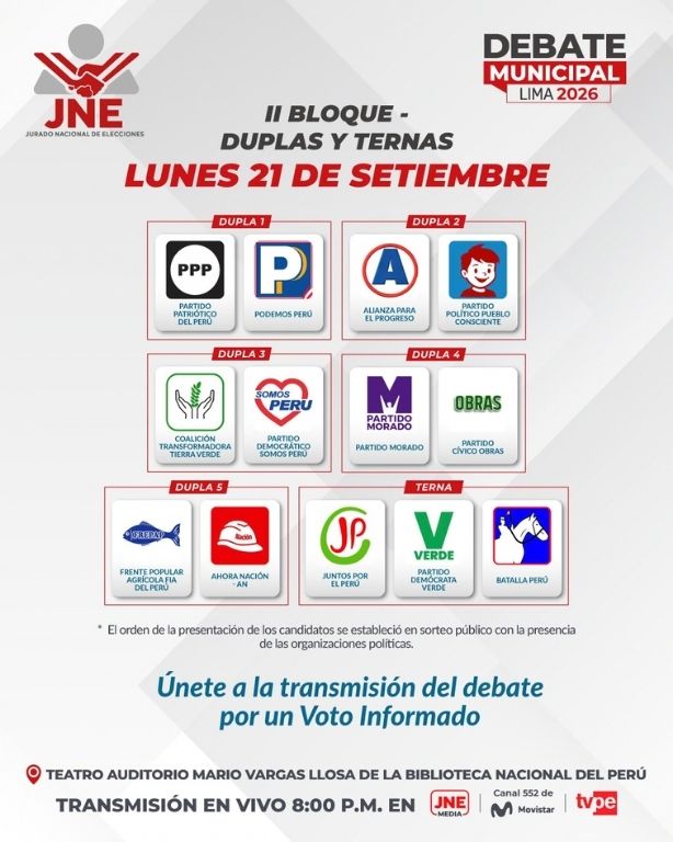 Bloques para el debate de hoy, lunes 21 de septiembre. Foto: JNE