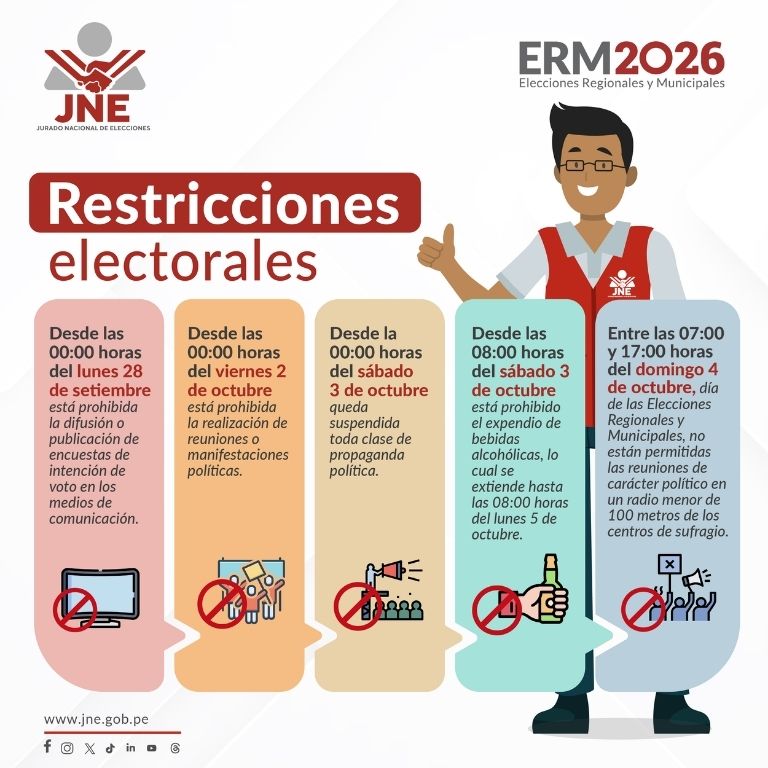Restricciones electorales para las ERM 2026. Foto: JNE