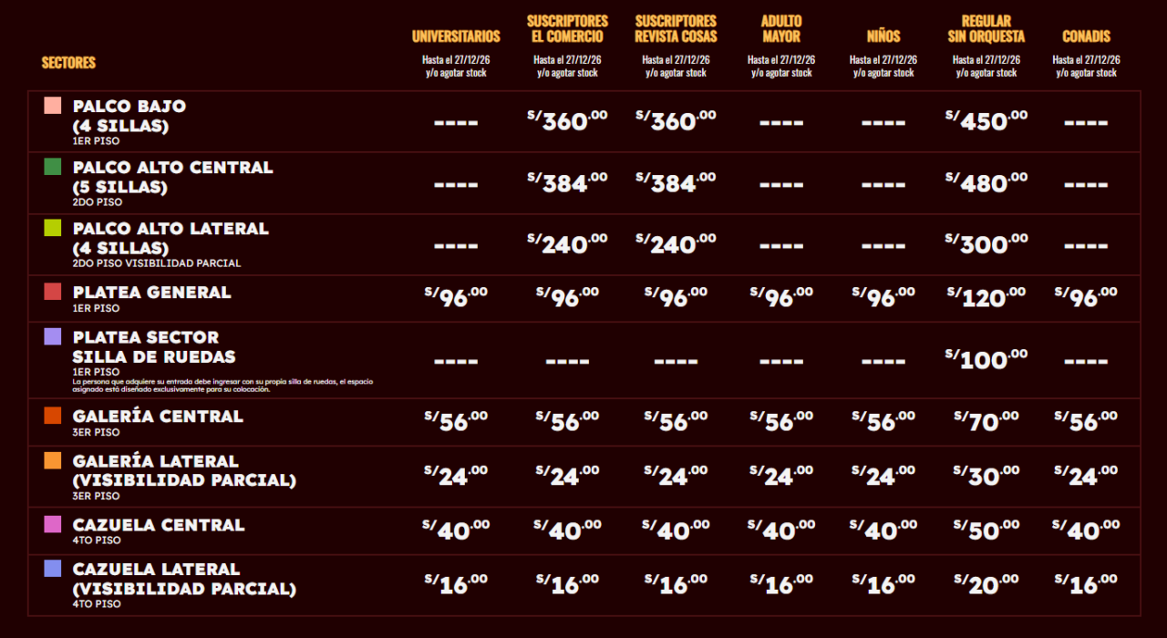 Precios para ver "Cascanueces" en Lima. Foto: Teleticket